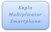 Kegla Multiplicator Smartphone
