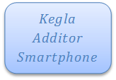 Kegla Additor Smartphone